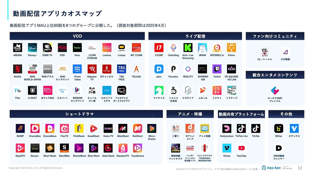 動画配信アプリの月間視聴時間は平均5時間!全都道府県でYouTube&TikTokが圧倒的1・2位にの画像3