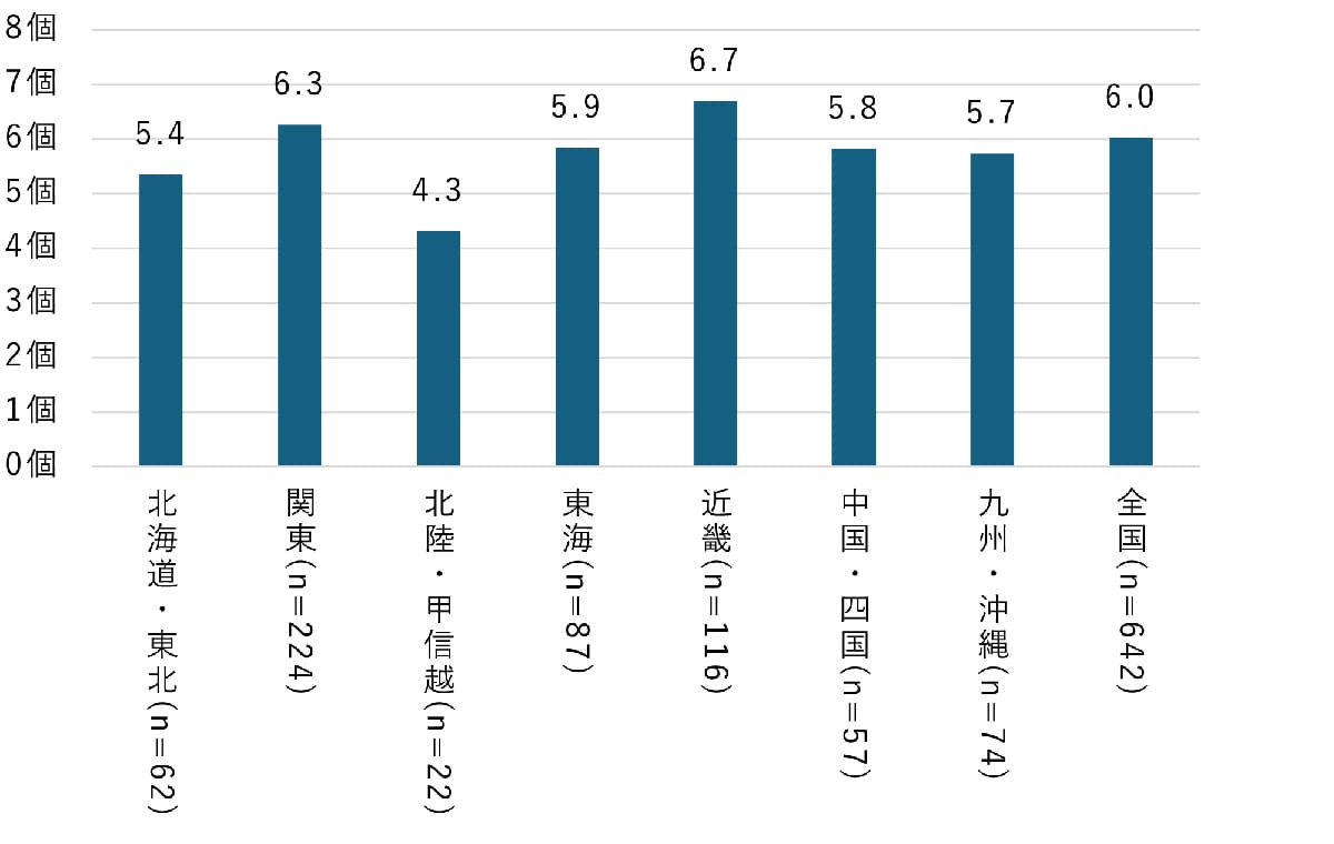 小中学生の96%が親とスマホルールを設定! 一番多いルールは“〇〇禁止”だったの画像4