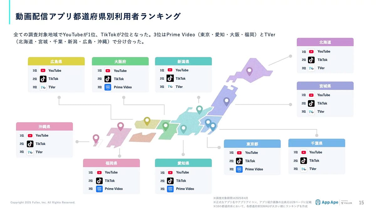 動画配信アプリの月間視聴時間は平均5時間!全都道府県でYouTube&TikTokが圧倒的1・2位にの画像4