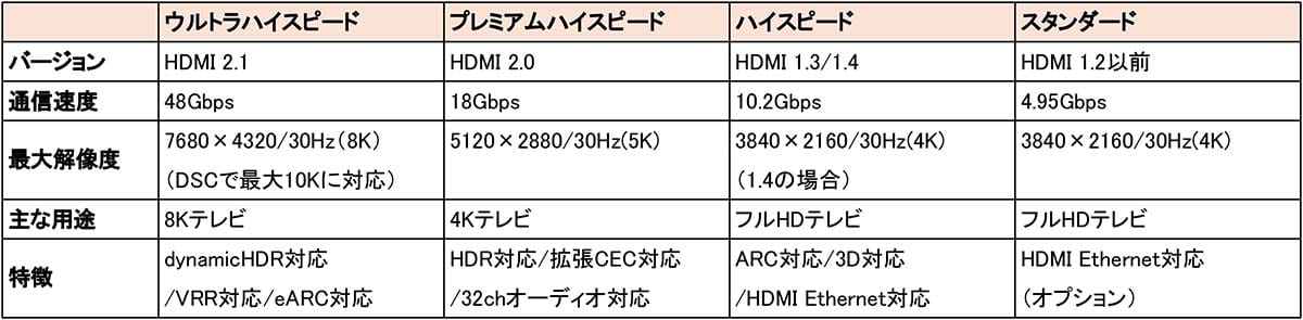 ダイソーで330円のHDMIケーブル、Nintendo Switch 2で使える?実際に検証してみた!の画像1