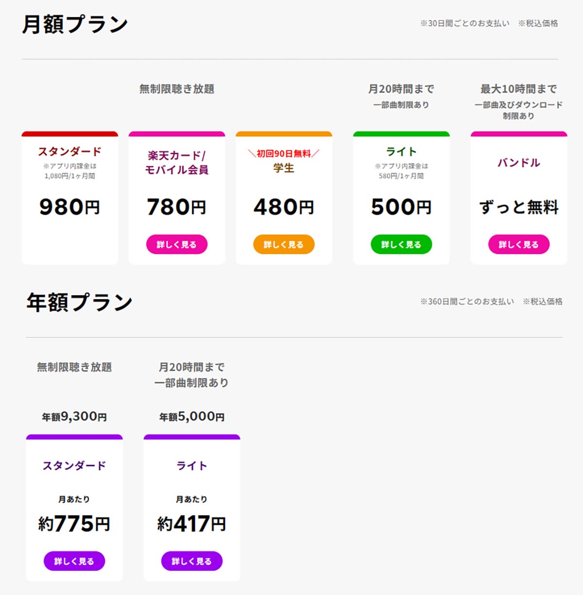 【朗報】楽天ゴールド以上の会員は「楽天ミュージック」が毎月タダに！使い方も紹介の画像2