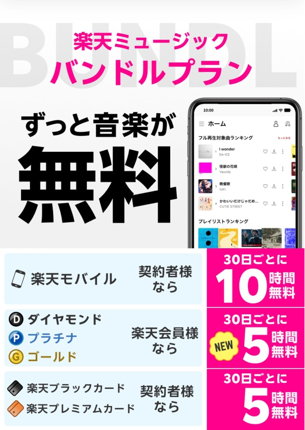 【朗報】楽天ゴールド以上の会員は「楽天ミュージック」が毎月タダに！使い方も紹介の画像3