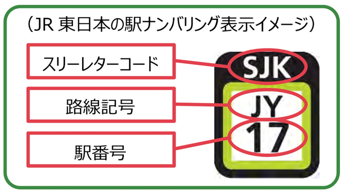 今さら聞けない!駅名標に表示されているアルファベットと数字って何?の画像2