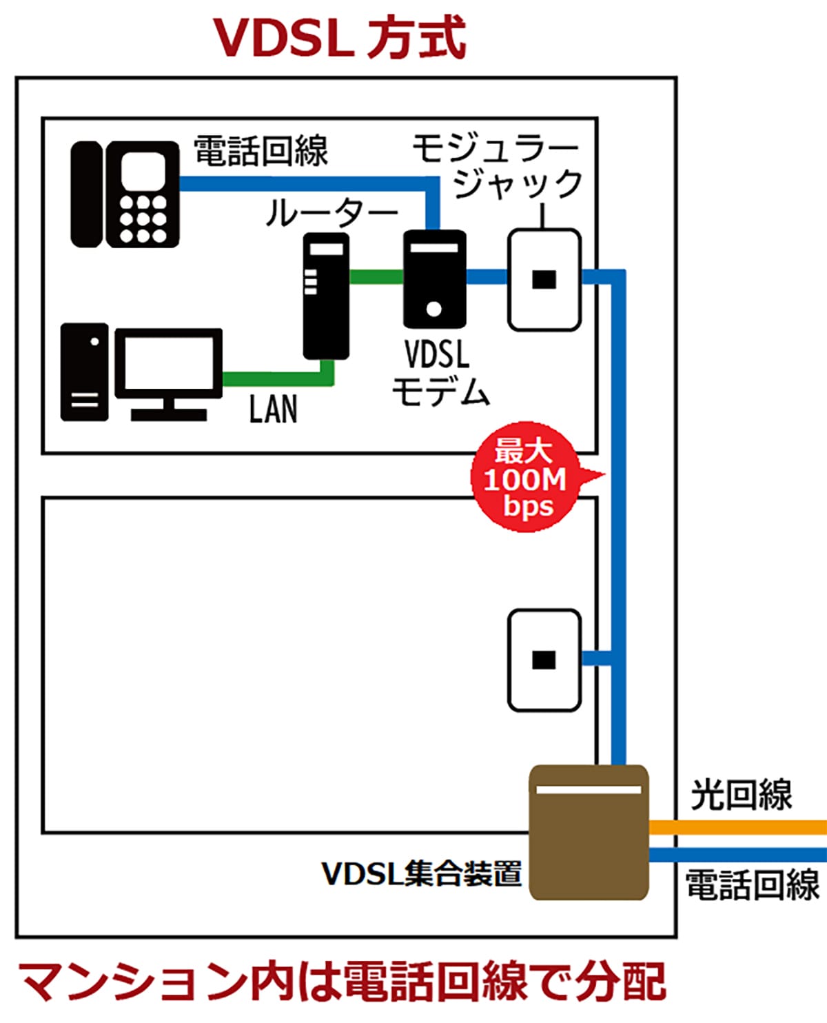 自宅のネット回線を光回線に変更しても速度が遅いのはWi-Fiルーターのせい?の画像2