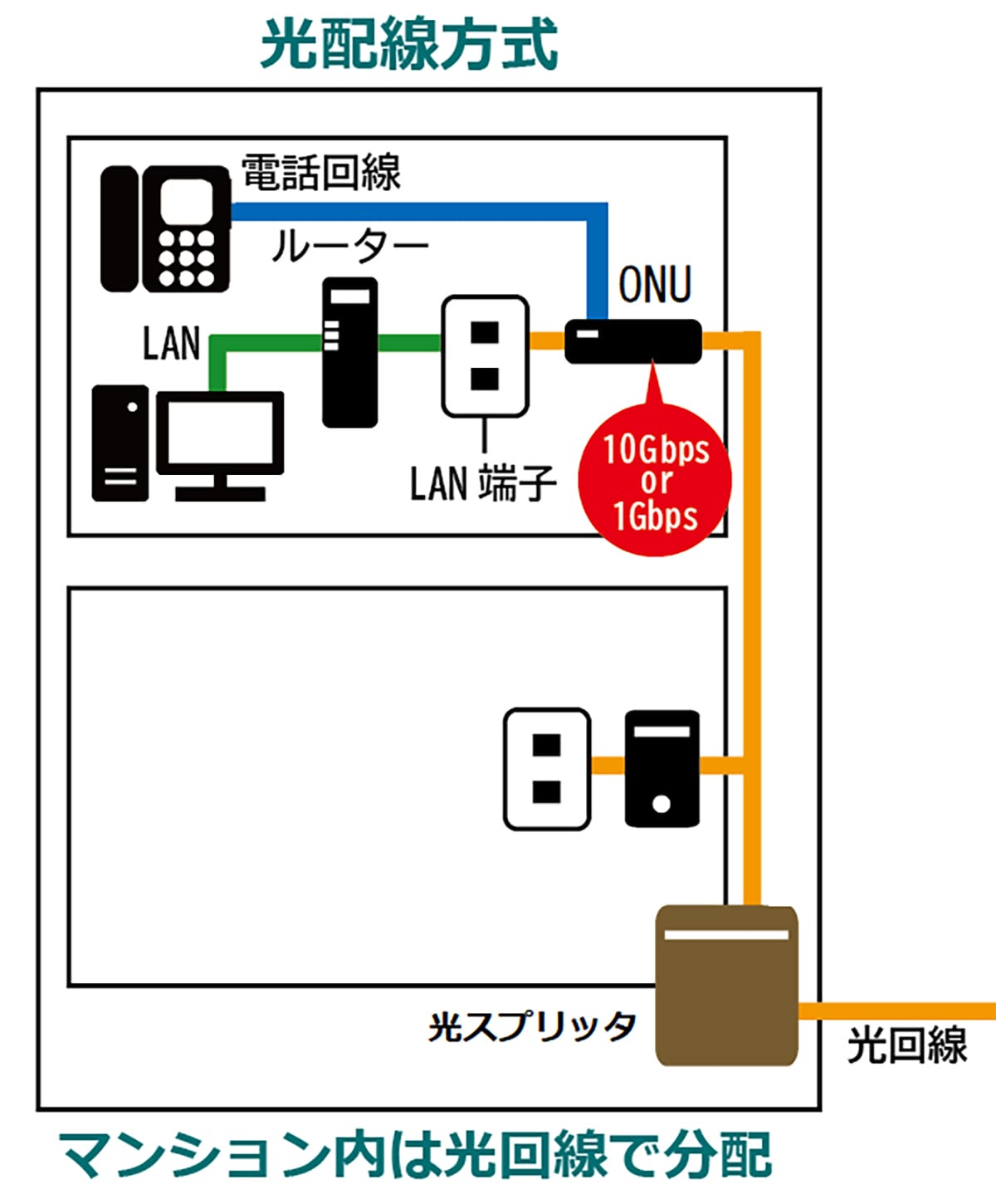 自宅のネット回線を光回線に変更しても速度が遅いのはWi-Fiルーターのせい?の画像3