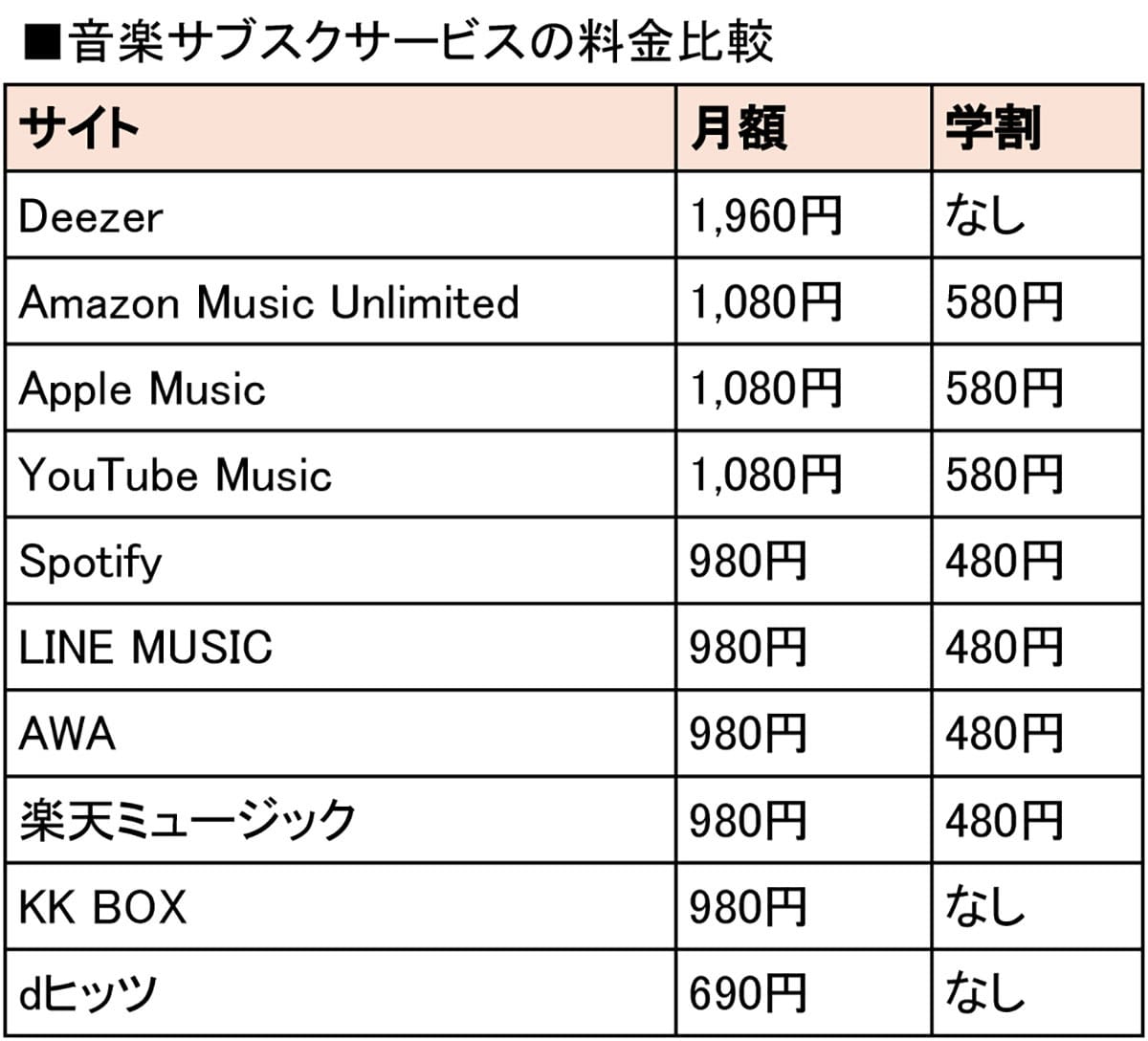 音楽を聴くなら「サブスク」VS「個別購入」あなたはどっち派?の画像4