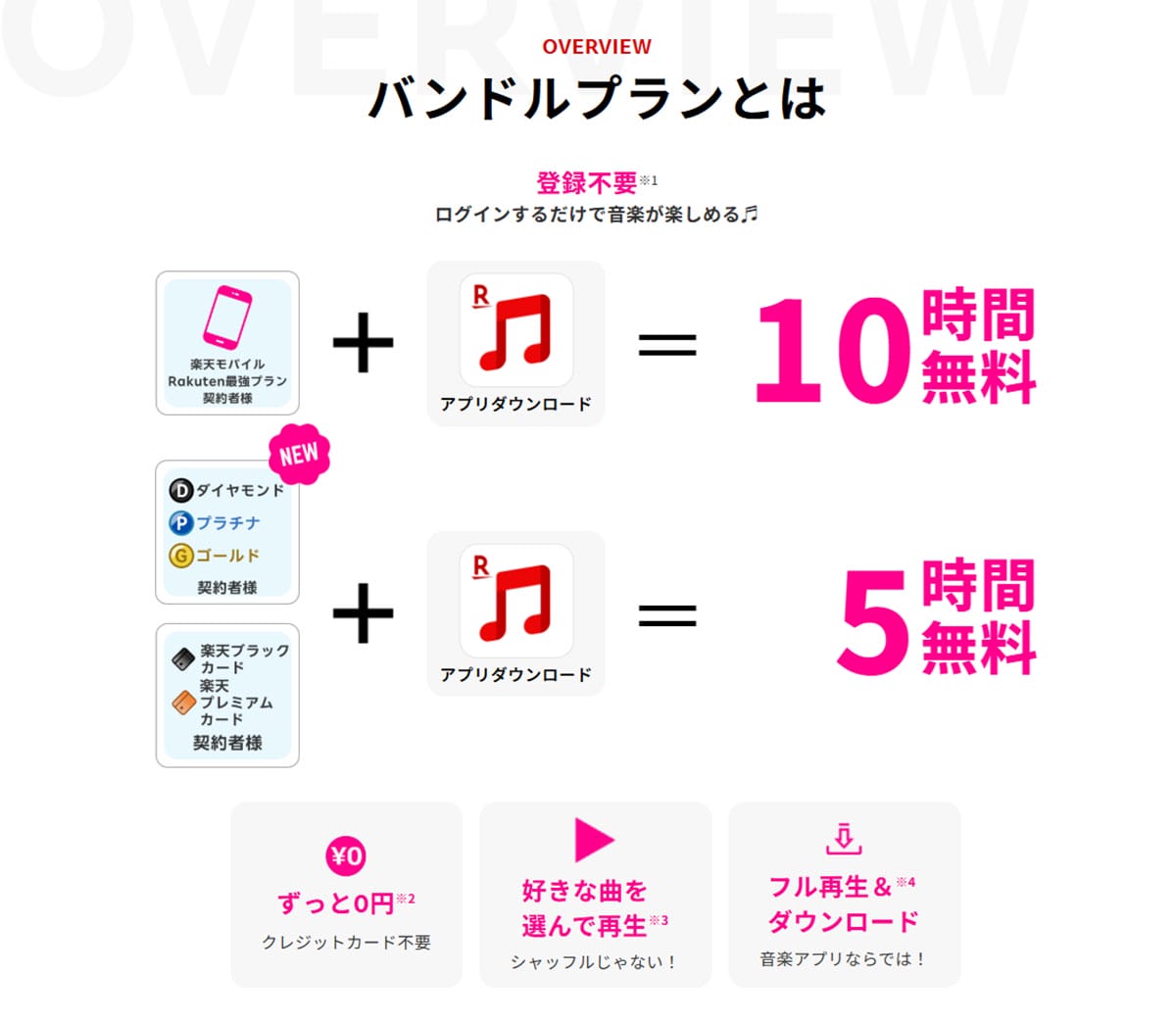 【朗報】楽天ゴールド以上の会員は「楽天ミュージック」が毎月タダに！使い方も紹介の画像4