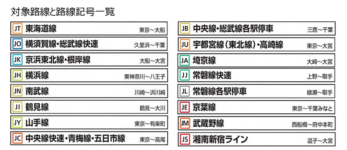 今さら聞けない!駅名標に表示されているアルファベットと数字って何?の画像3