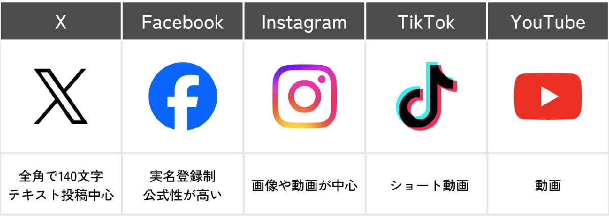 SNSとは?代表的なSNSの例1