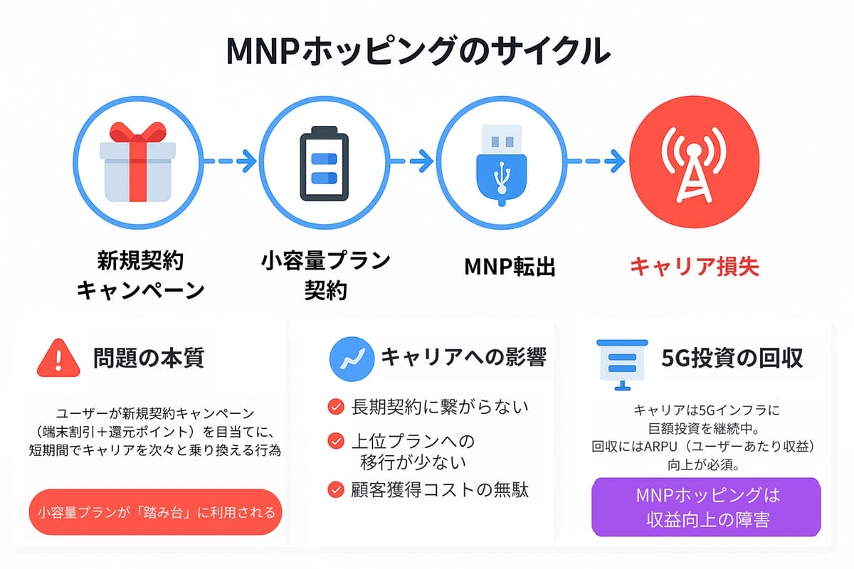 スマホの小容量な格安プランが減少傾向?安くスマホを使い続けるためのガイドの画像1