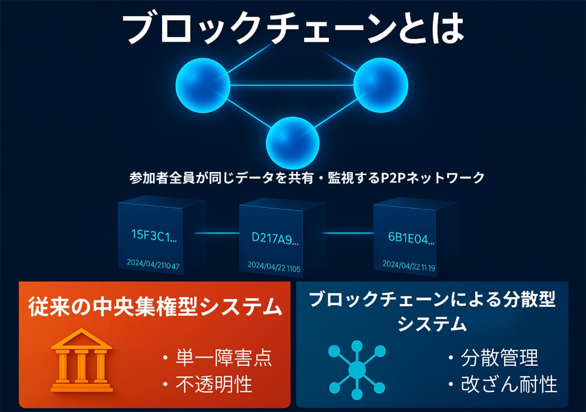 暗号資産は「通貨」と何が違う?1