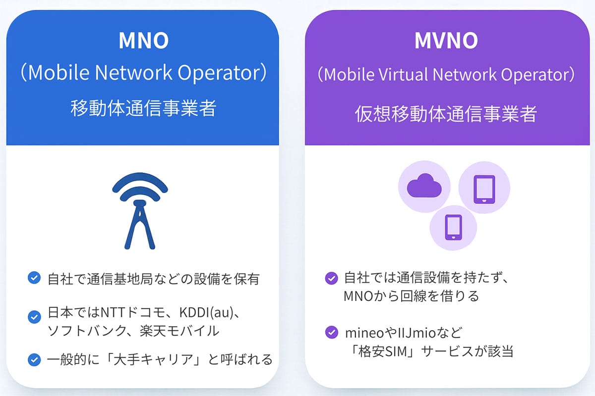 MVNOと大手キャリアの基本的な違い1