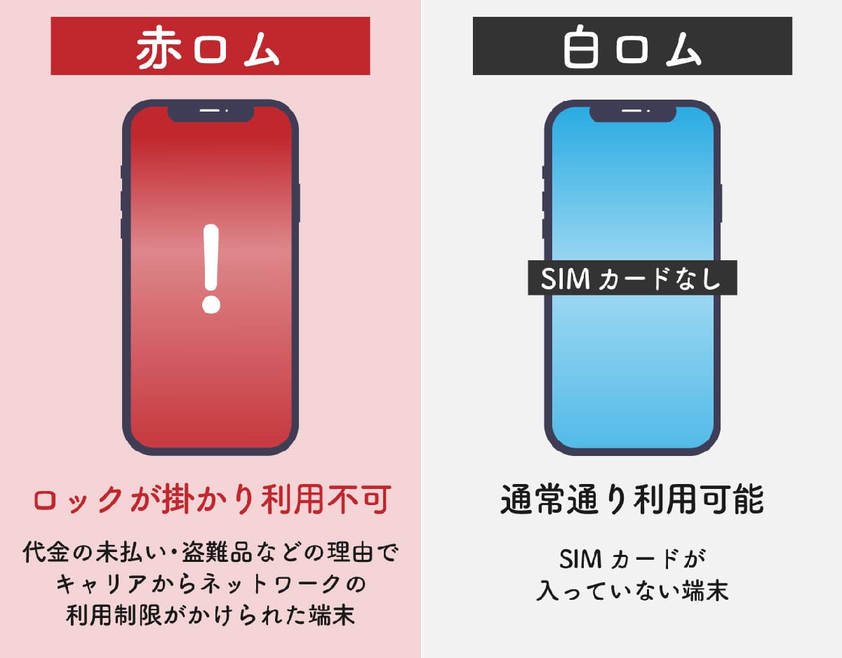 中古スマホを買う際の「赤ロム」とは？（総務省の定義）1