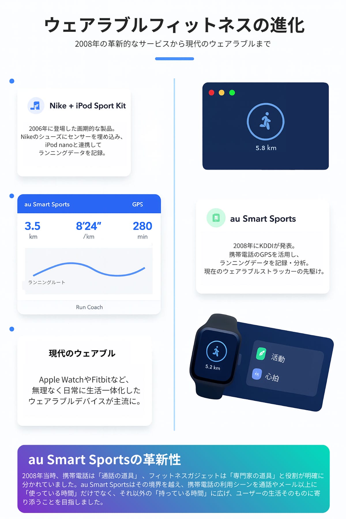 ガラケーがパーソナルトレーナーになった「2008年」2