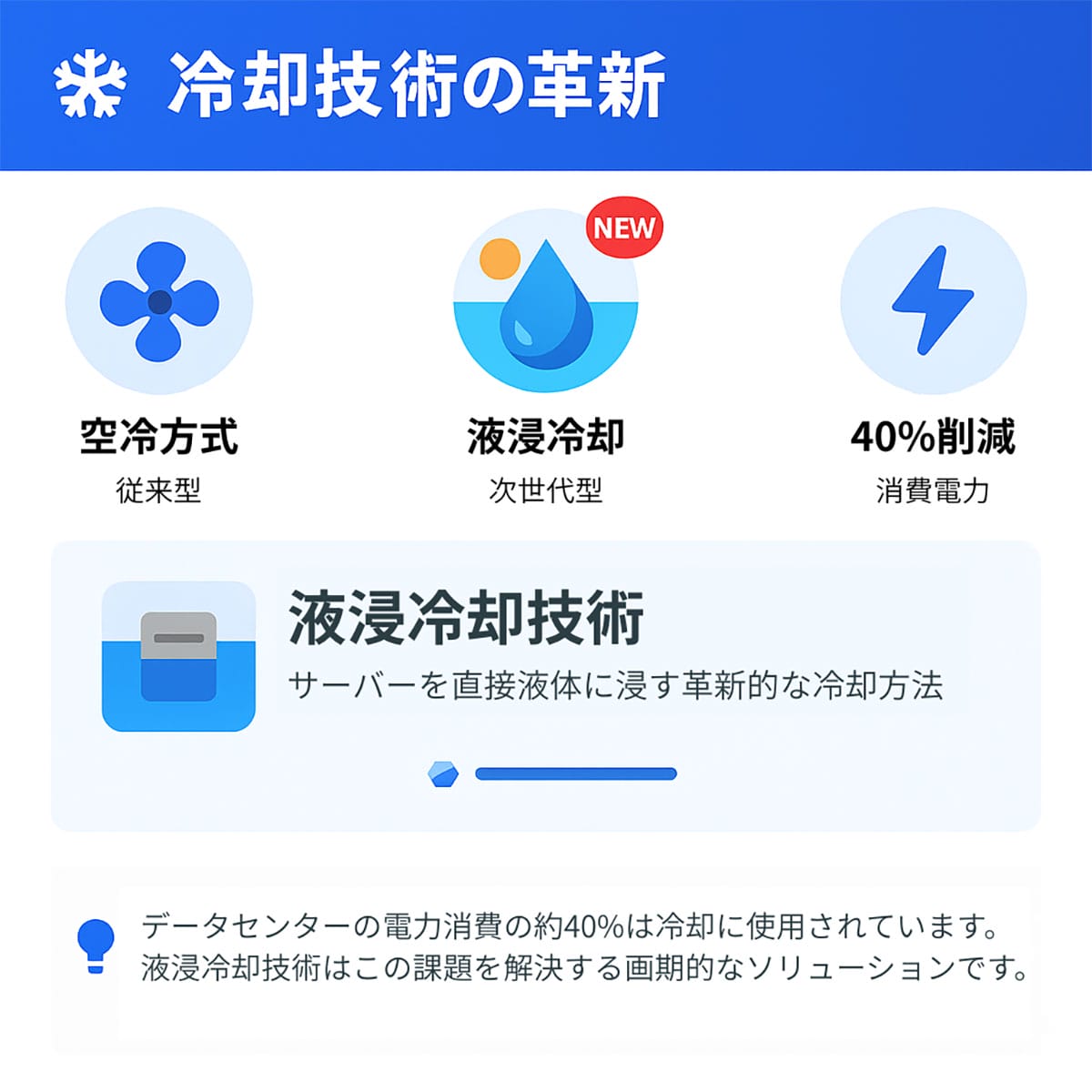 カギを握る「冷却技術」と「再生可能エネルギー」1
