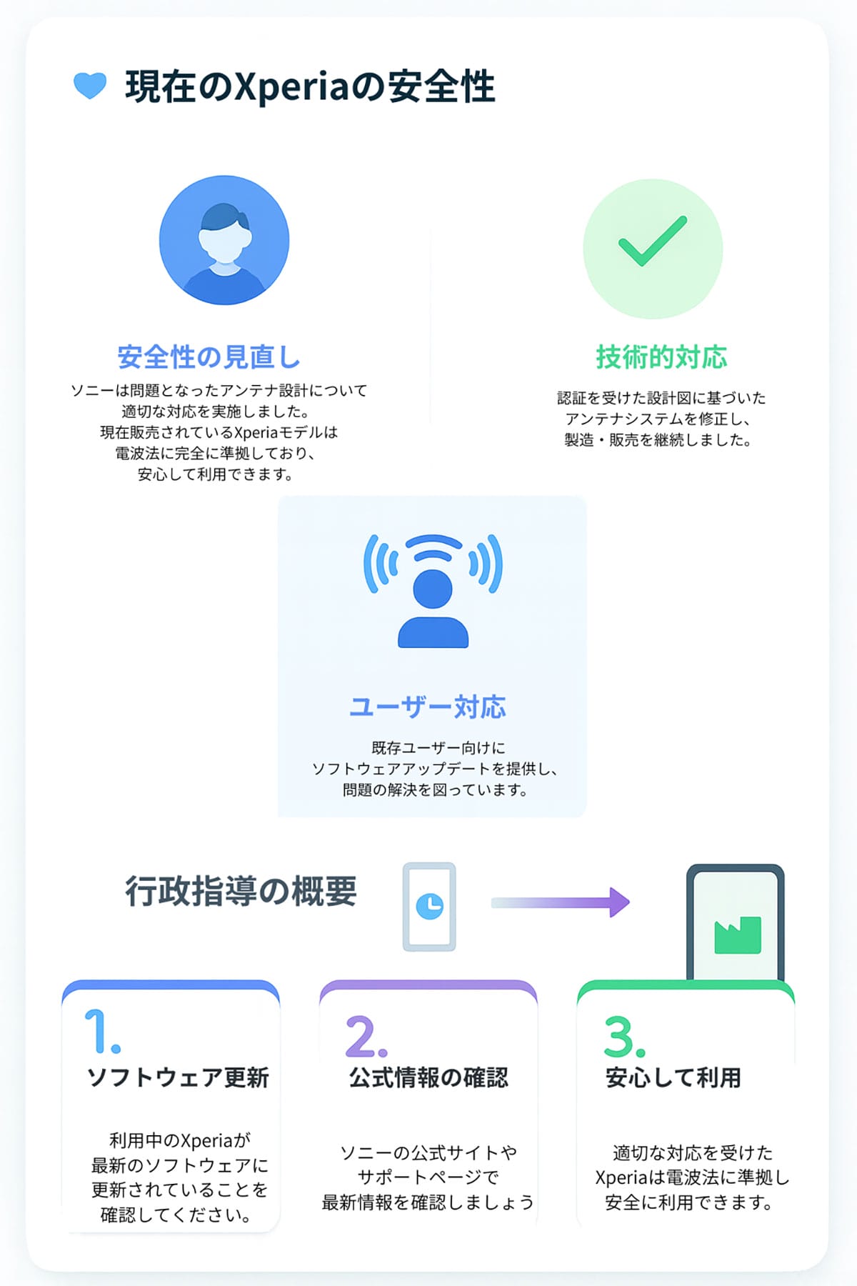 違反の対象となったXperiaの具体的なモデル1