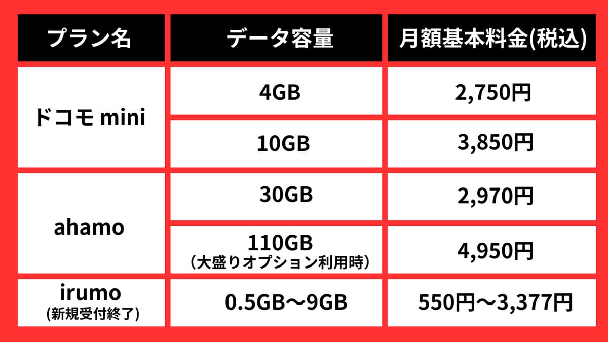 料金比較1