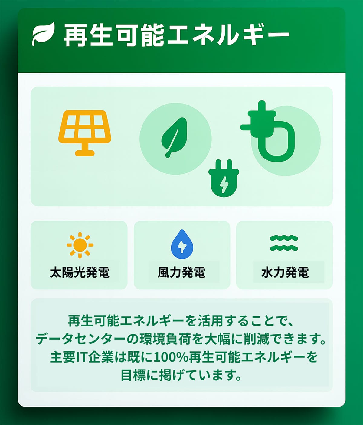 再生可能エネルギーと「デジタル田園都市」1