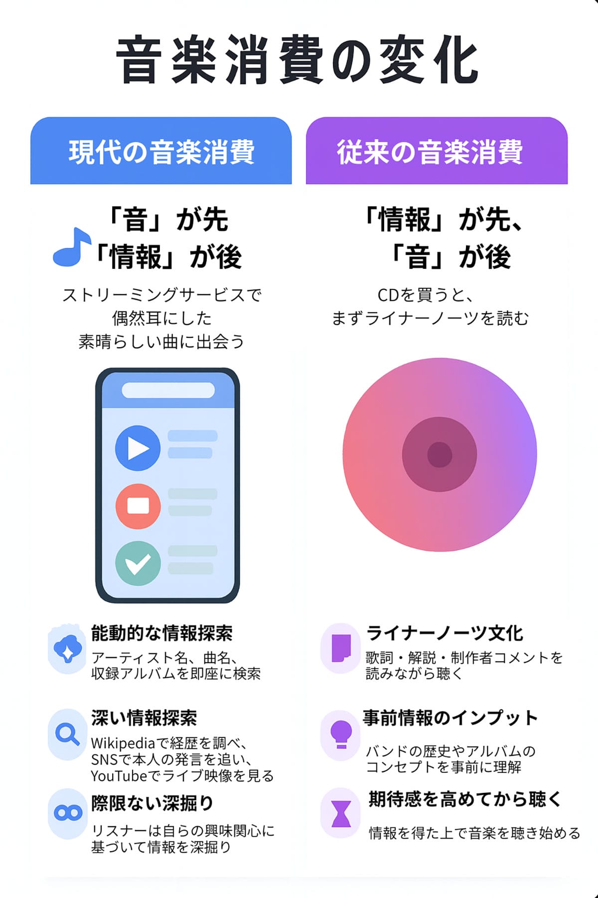 情報アクセスの「主客転倒」1