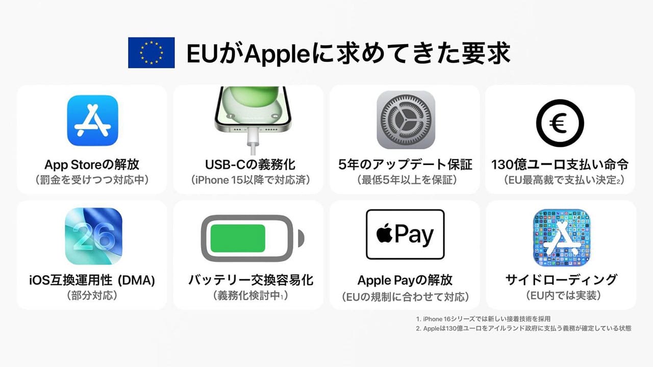 EUがAppleに課した無理難題リスト!USB-C、App Store解放、巨額罰金までの画像1