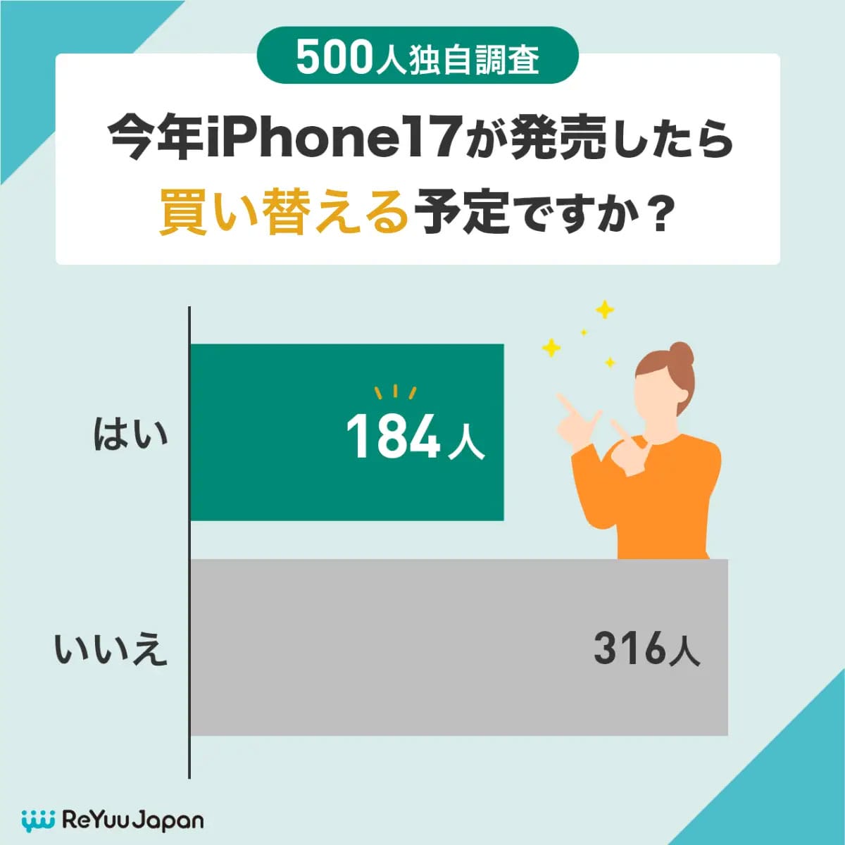 iPhone 17購入調査でまさかの結果! 買い替え派は36.8%止まり、最大の期待はバッテリーの画像2