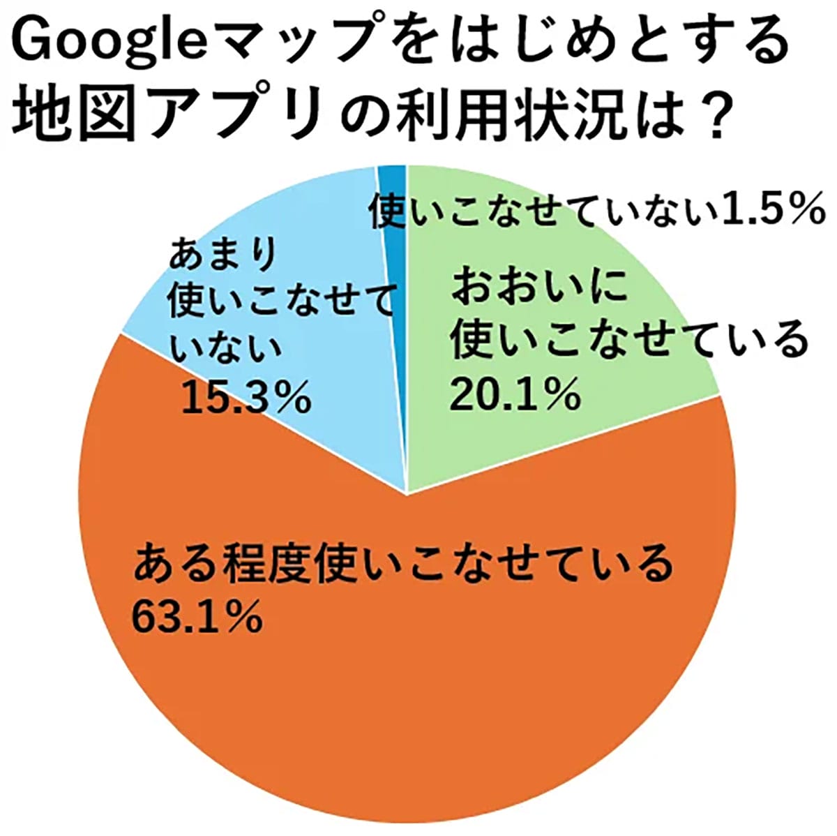旅好き50代以上の9割がスマホ活用!でも“あのトラブル”には要注意?の画像3