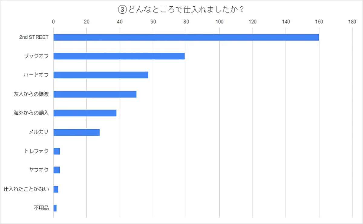 ポケカ転売騒動で話題…『転売ヤー』と『せどり』は全くの別物だった!の画像3