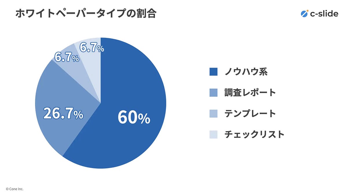 Xでバズるホワイトペーパー、金曜朝8〜10時が黄金タイム!成功投稿の共通点とはの画像3