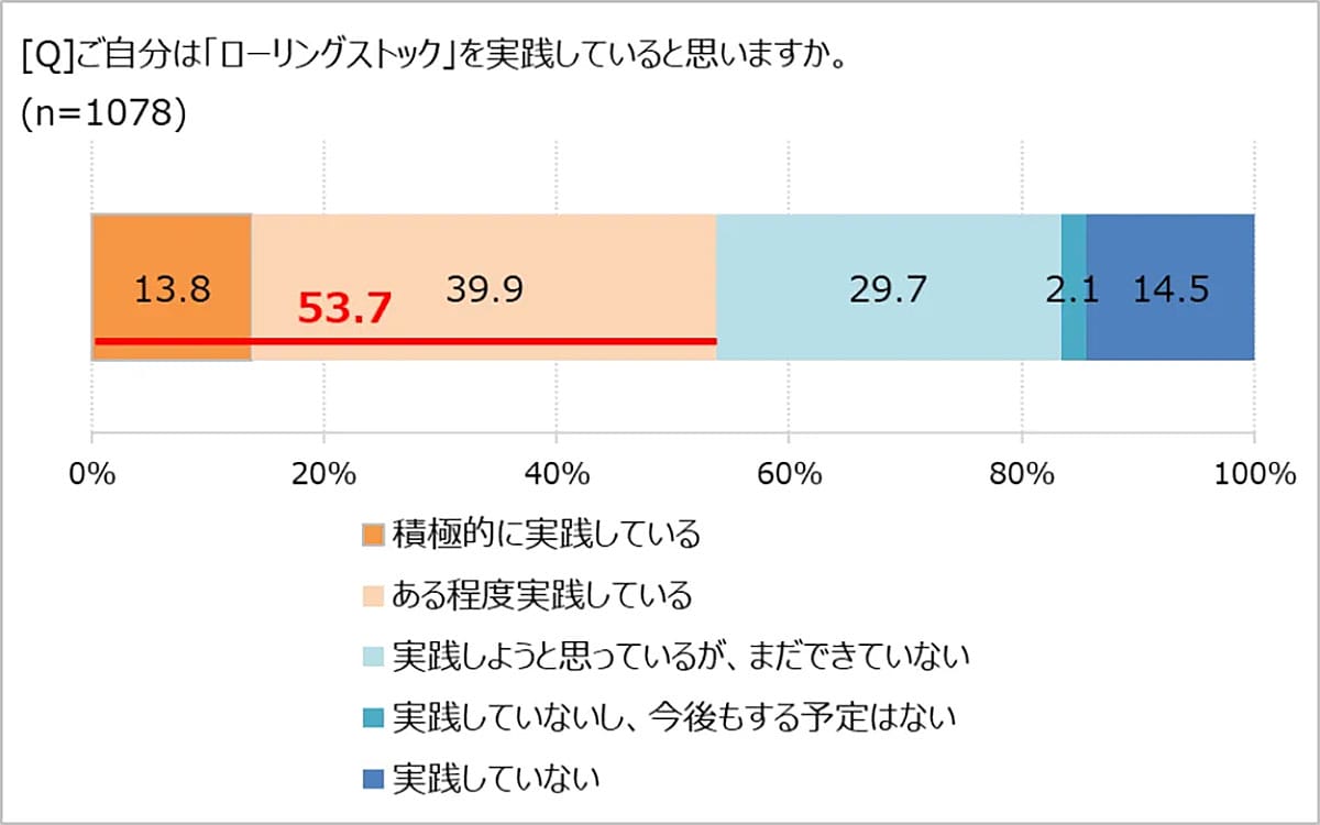 防災意識は高いのに…「ハザードマップを覚えていない」人が半数超の現実の画像4