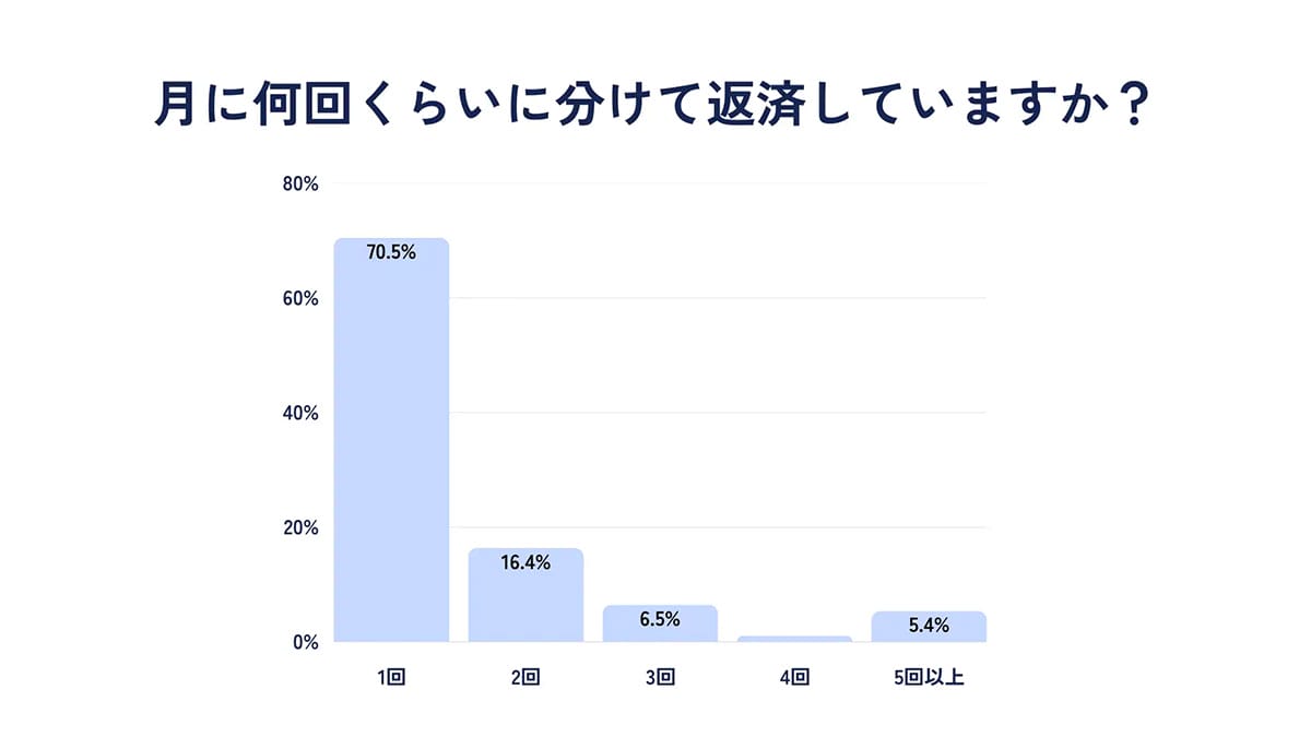 クレカなのに“好きなタイミングで返済OK”!? Z世代に広がる次世代型『Nudge』の画像5