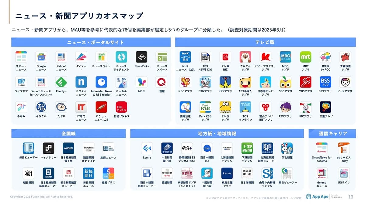 若者はニュースアプリを見ていない!? 利用を牽引するのは50〜60代男性だったの画像4
