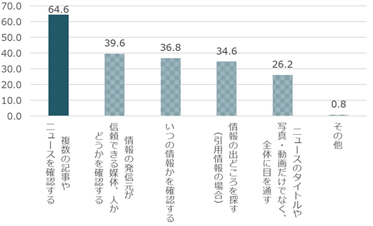 「防災対策してない」人が過半数!災害時のデマ・偽情報に“不安”感じる人は5割超の画像9