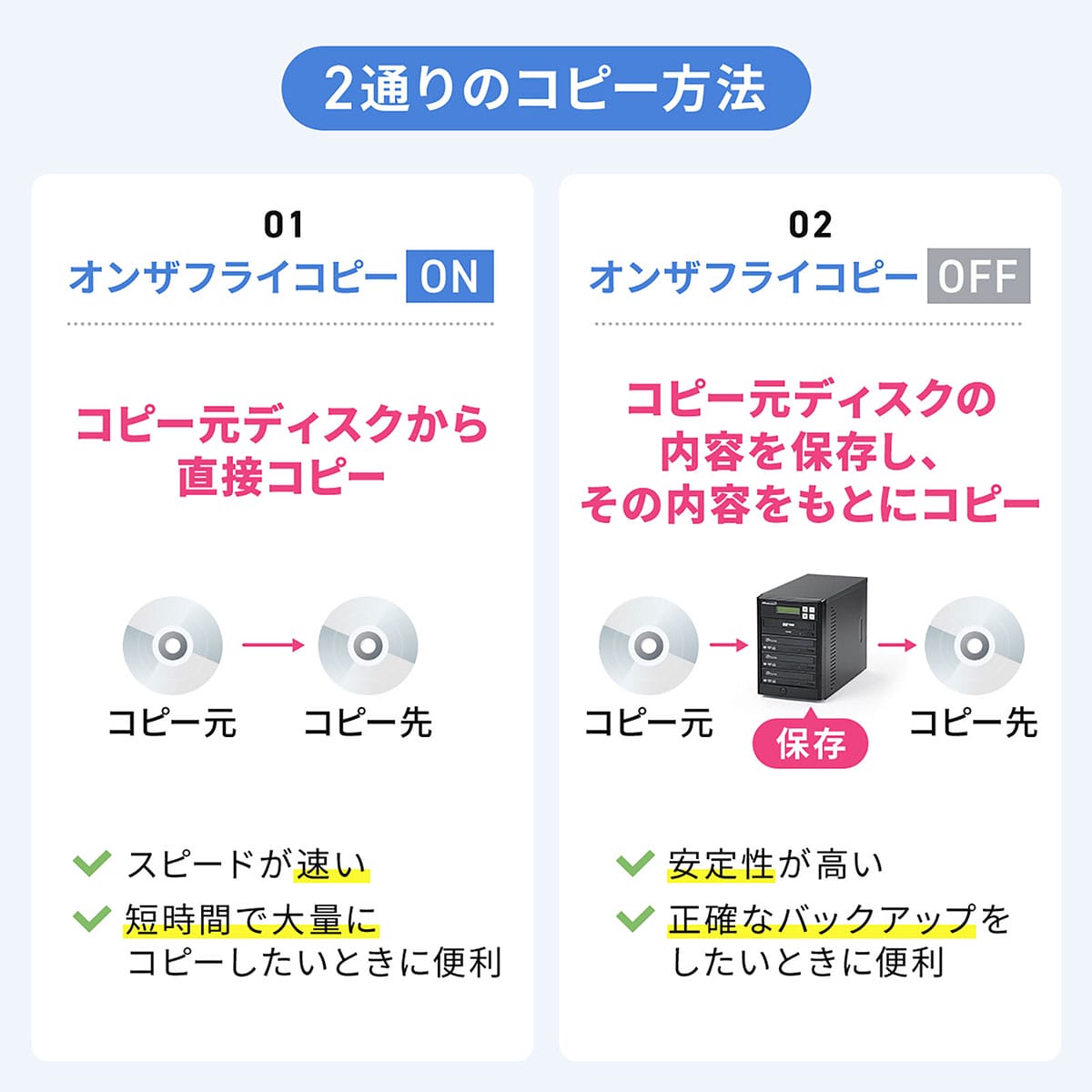パソコン不要！CD/DVDを3枚同時コピーできる「神デュプリケーター」が発売の画像3