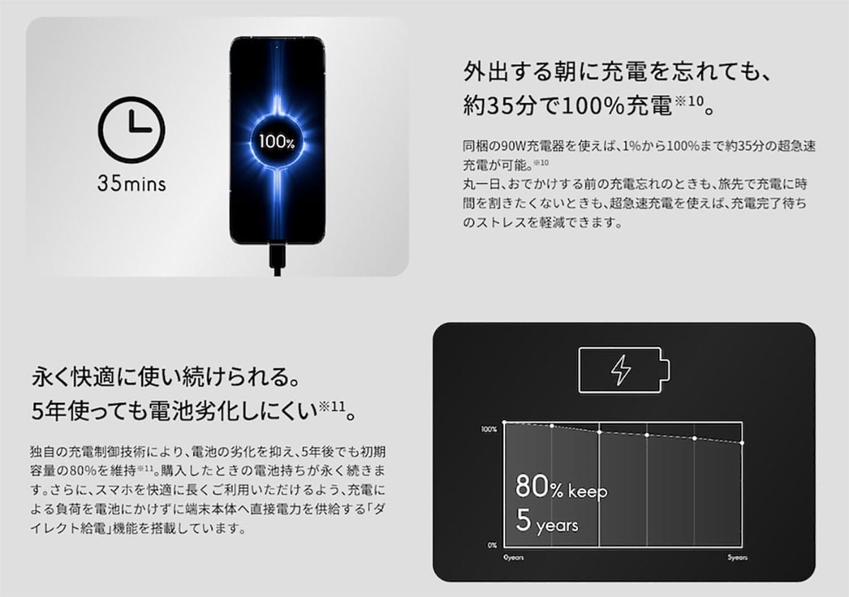 ＜チェック中＞arrows史上最高性能「arrows Alpha F-51F」が8月28日にドコモから発売 - 急速90W充電、AI搭載！の画像5