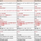 pho02-1