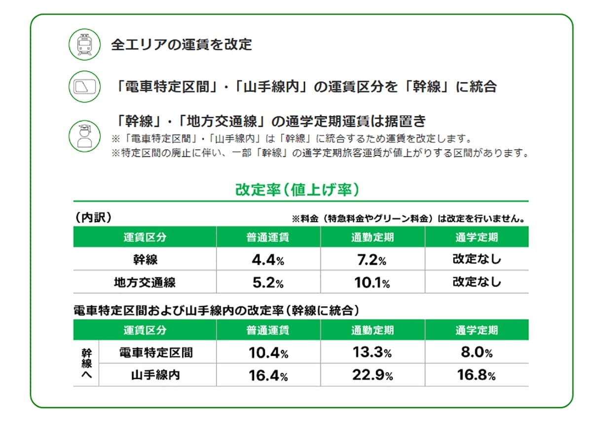 実は「Suica」より「きっぷ」のほうが安くなる場合もある！ その意外な理由とは？の画像2