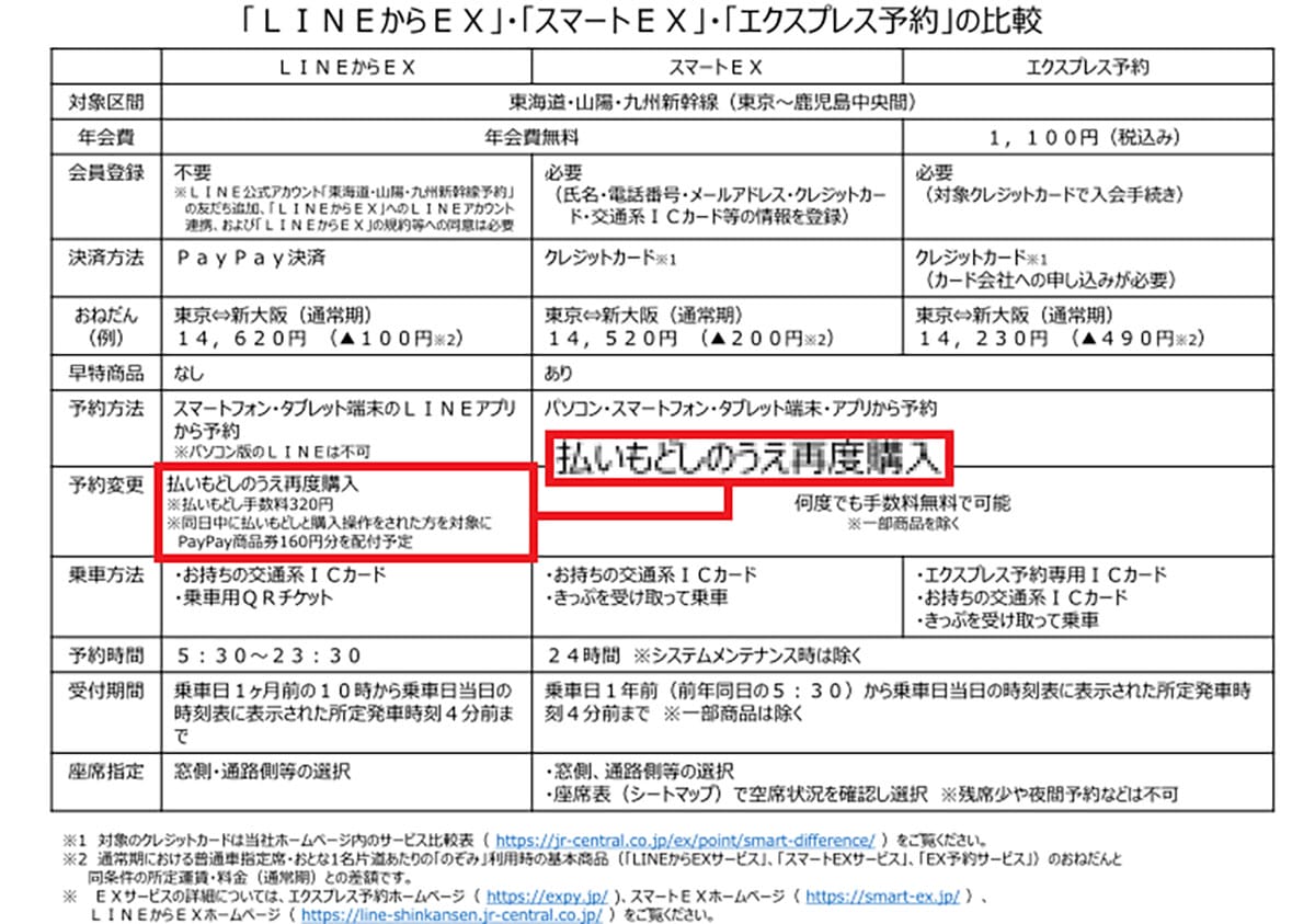これって誰トク!? LINEで新幹線予約できる「LINEからEX」の意外な“落とし穴”とは……の画像1