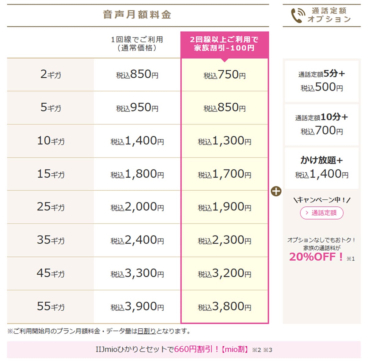 大手キャリアから格安SIMへの乗り換え前に知っておきたい“安さの理由”と注意点の画像1