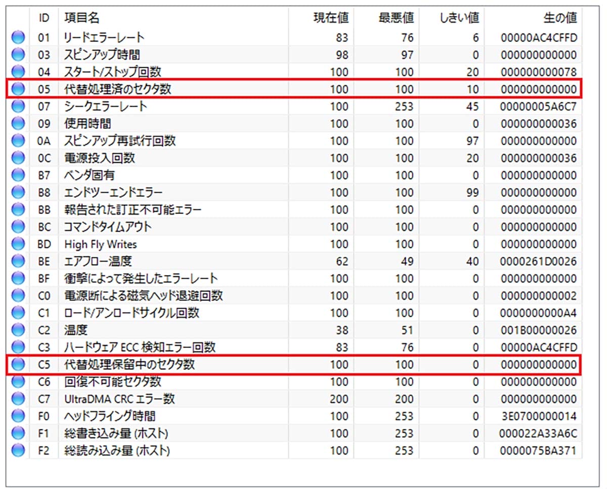 壊れると被害甚大! パソコンHDDの健康状態を簡単にチェックする3つの方法【Windows 11対応】の画像15