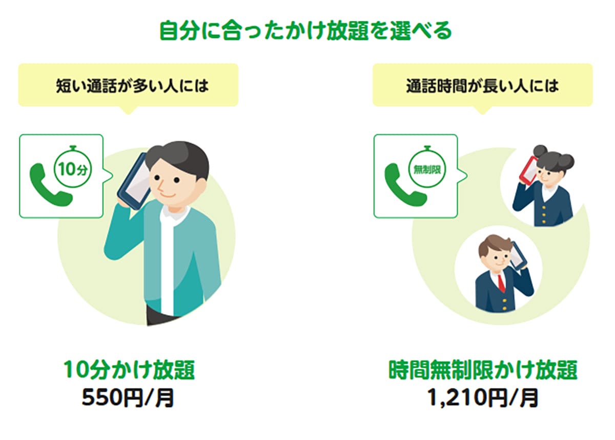 大手キャリアから格安SIMへの乗り換え前に知っておきたい“安さの理由”と注意点の画像1