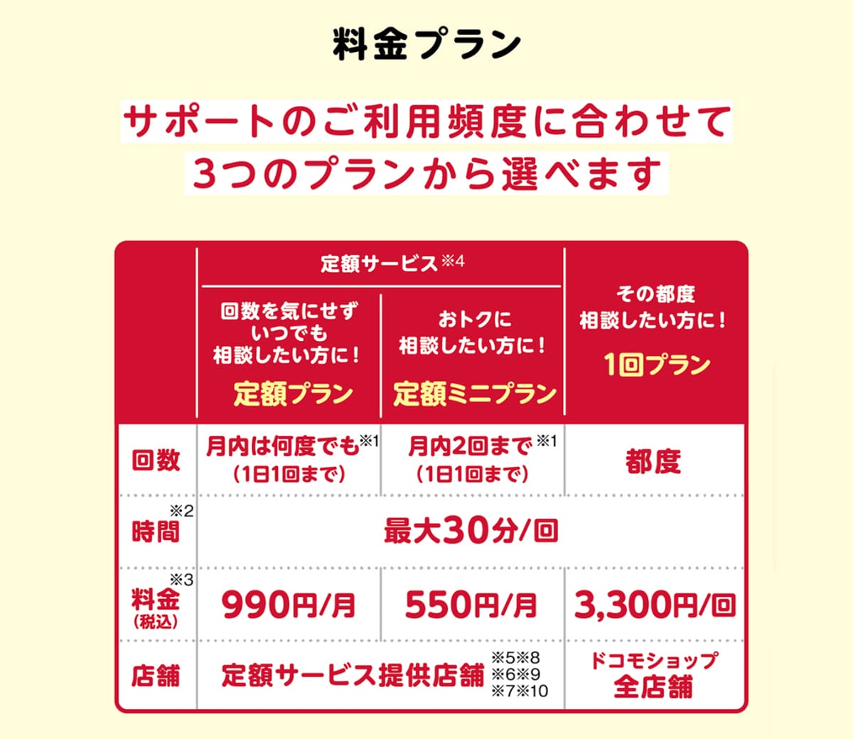 大手キャリアから格安SIMへの乗り換え前に知っておきたい“安さの理由”と注意点の画像1