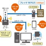 10ギガの超高速ネット回線契約でも“激遅”! 見落としがちな3つの落とし穴とは?