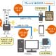 10ギガの超高速ネット回線契約でも“激遅”!  見落としがちな3つの落とし穴とは？