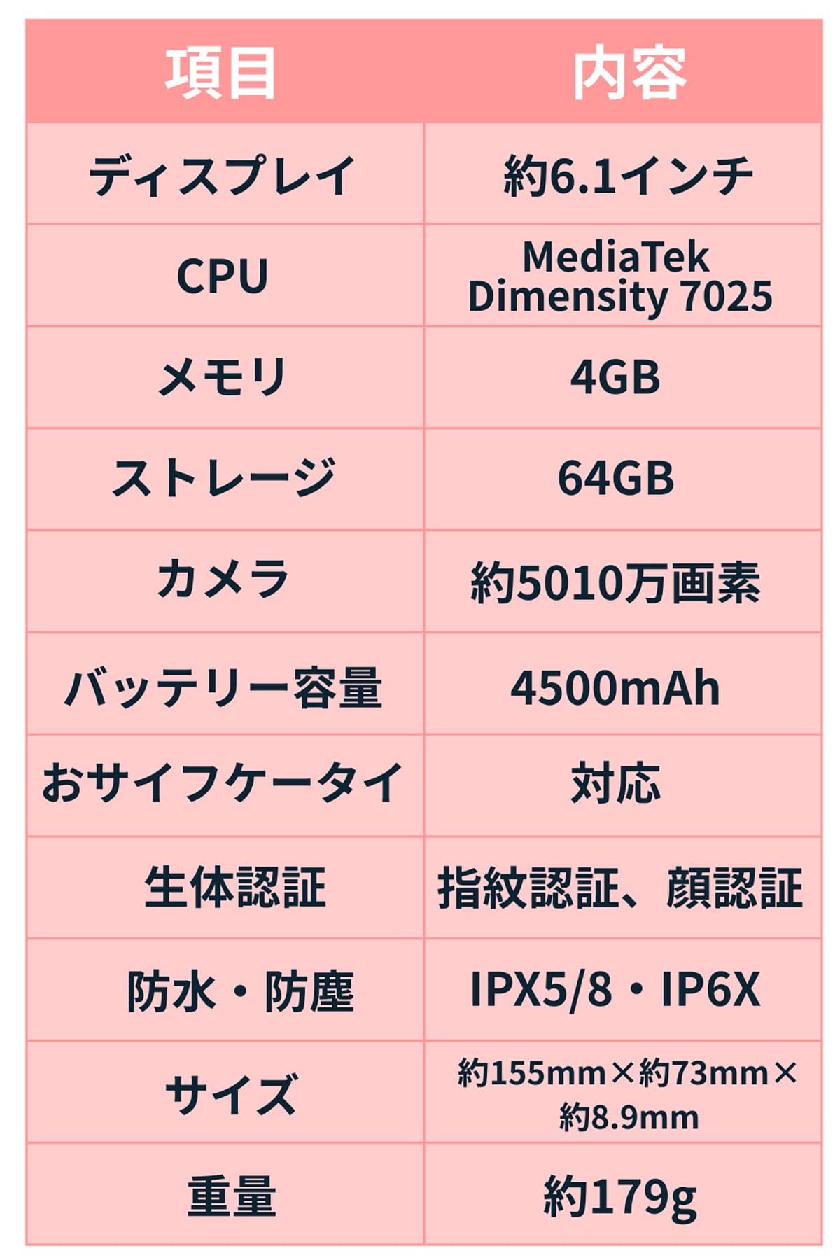 スペック表1