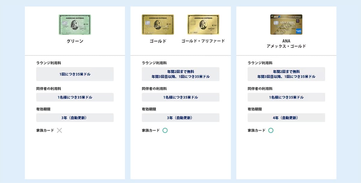 プライオリティ・パスが付帯するクレジットカードの例1