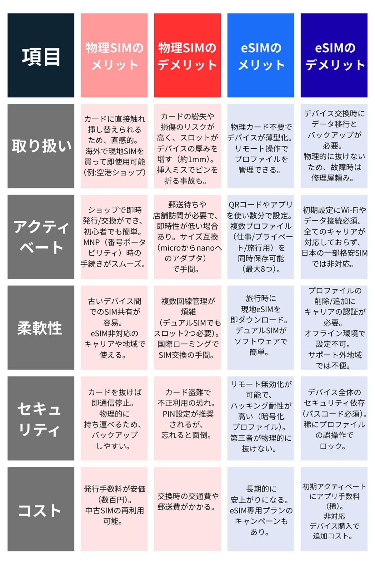メリット・デメリットの比較1