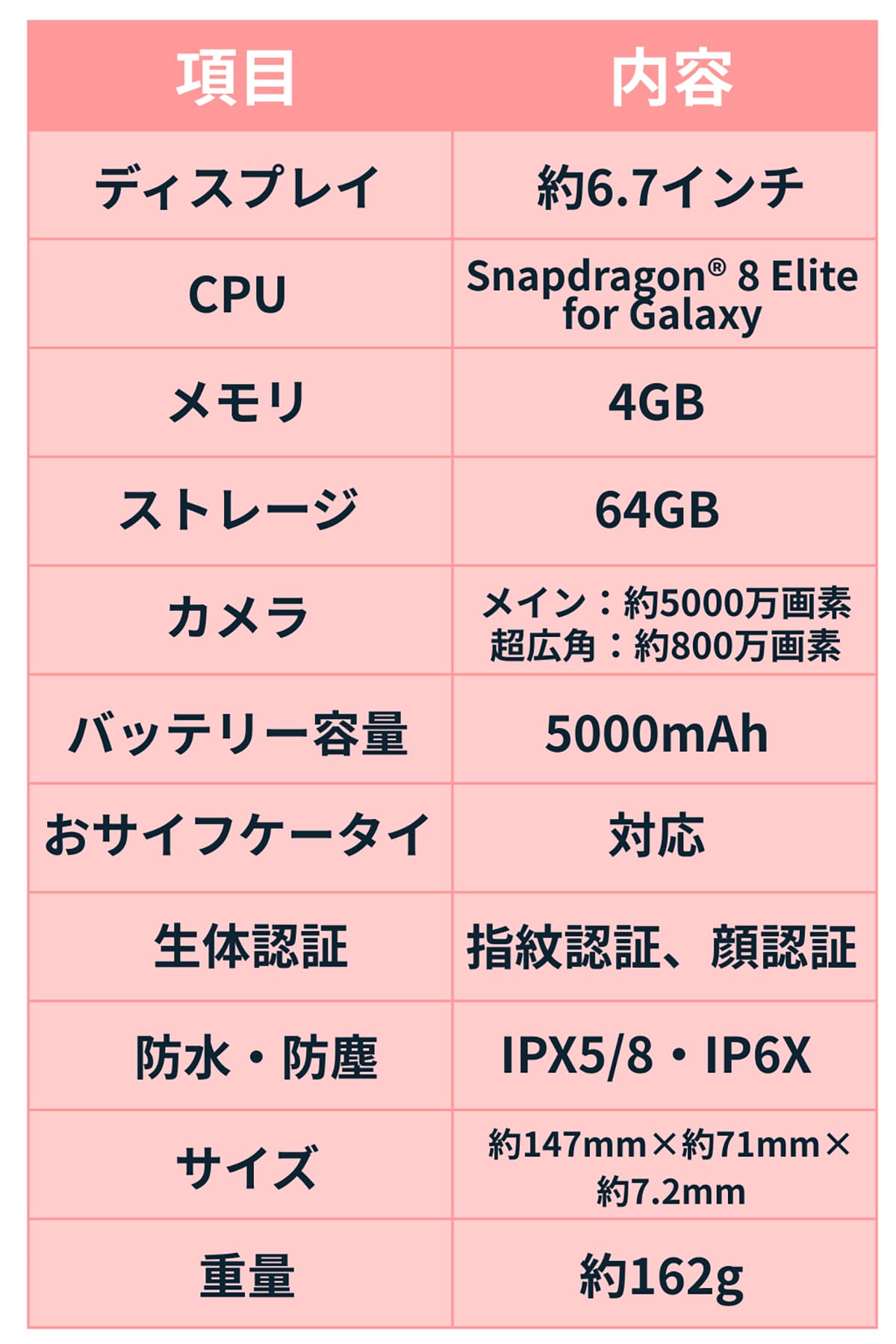 スペック表2