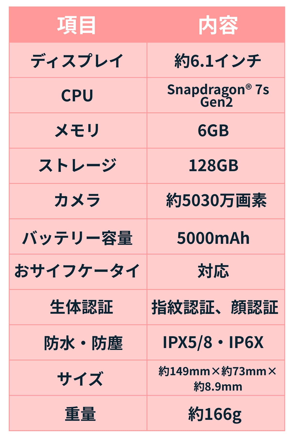 スペック表3