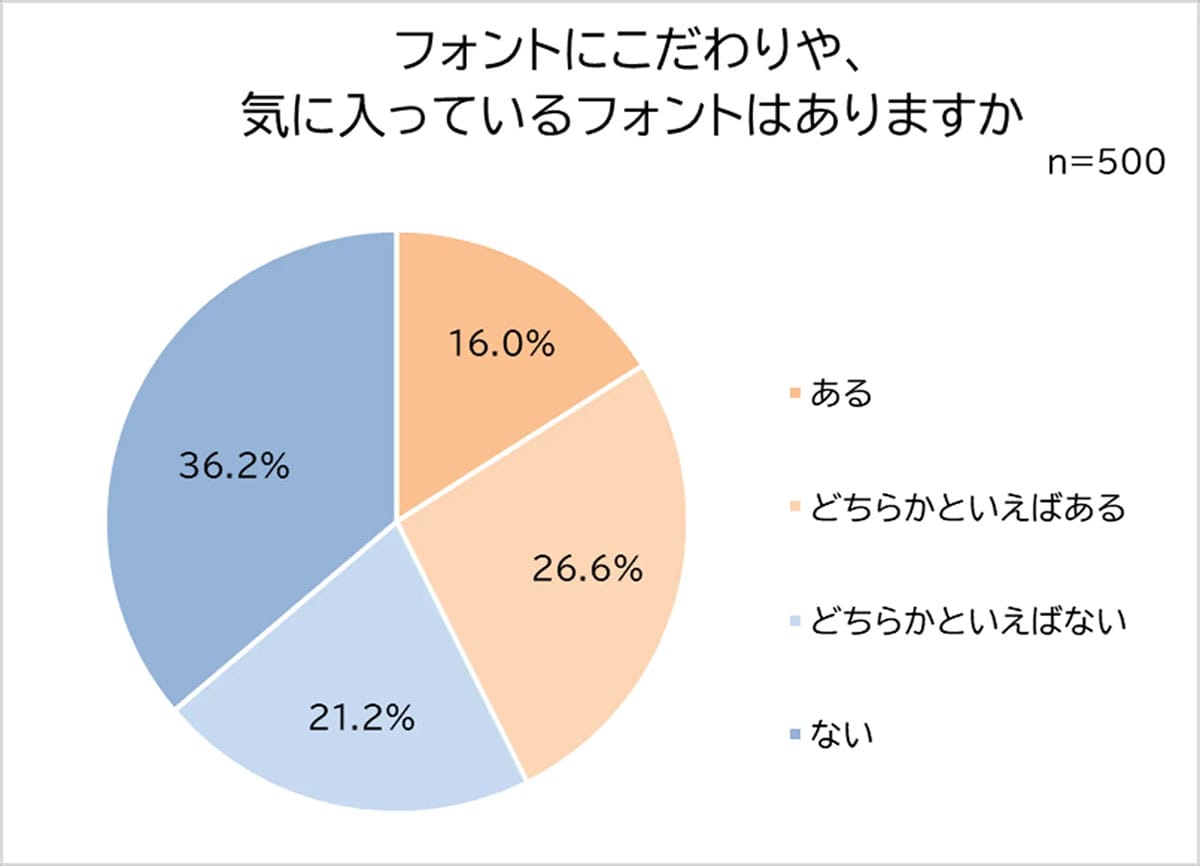 「謝罪メールはゴシックNG？」働く男女が選んだ“誠実に見えるフォント”1位は明朝体の画像2