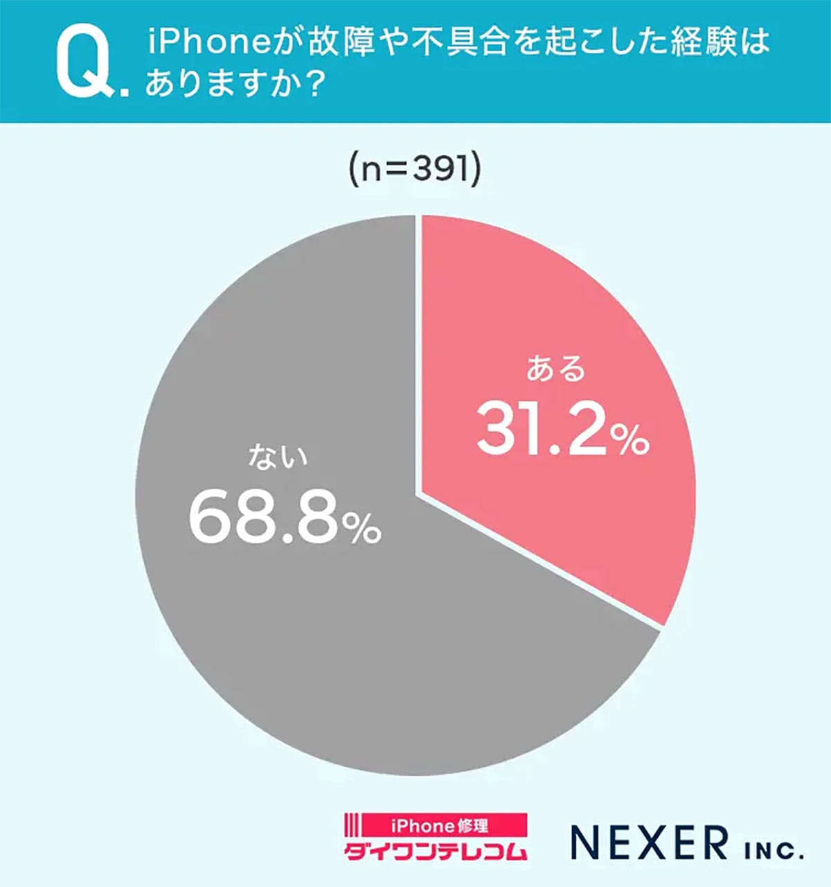 高額スマホ時代のリアル　iPhoneが壊れたら修理？それとも買い替え？の画像2